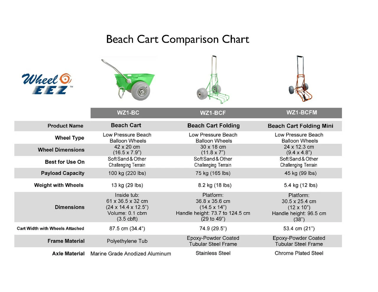 WheelEEZ® WZ1-BCF Beach Cart Folding - Sky Blue - Image 8