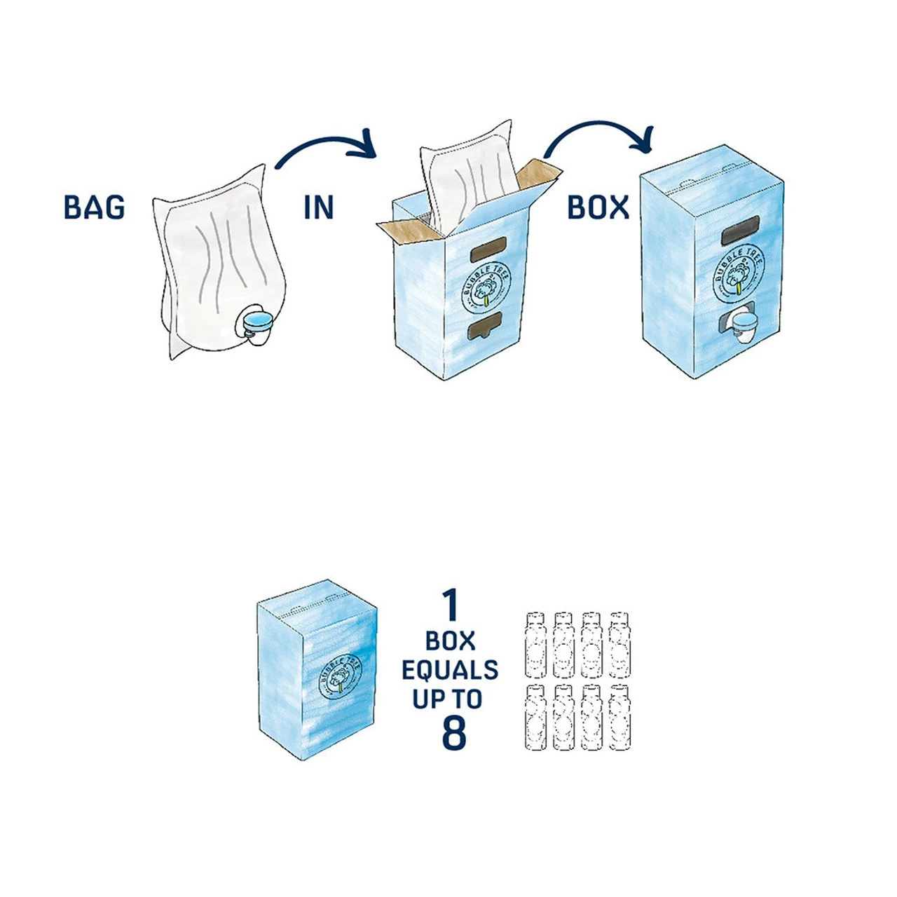 Bubble Tree™ Original Bubbles Solution - 1 Liter - Image 2