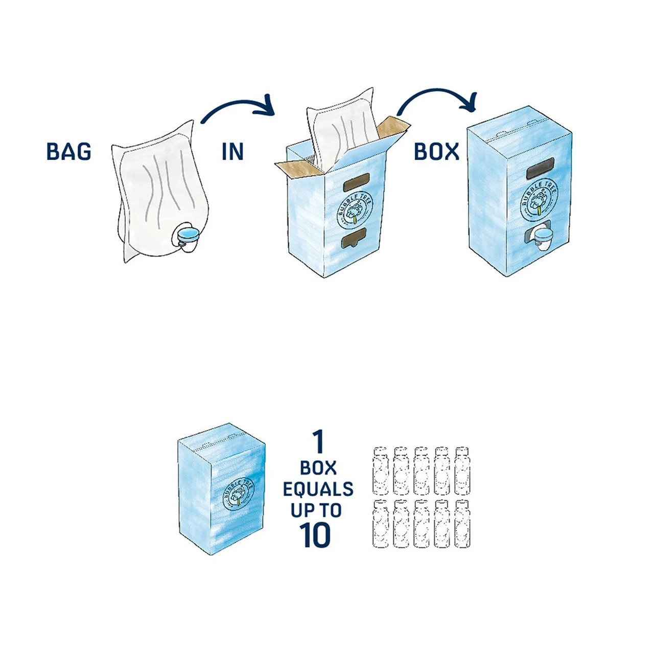 Bubble Tree™ 2 Bottles & 1 Liter Bubble Solution - Image 6