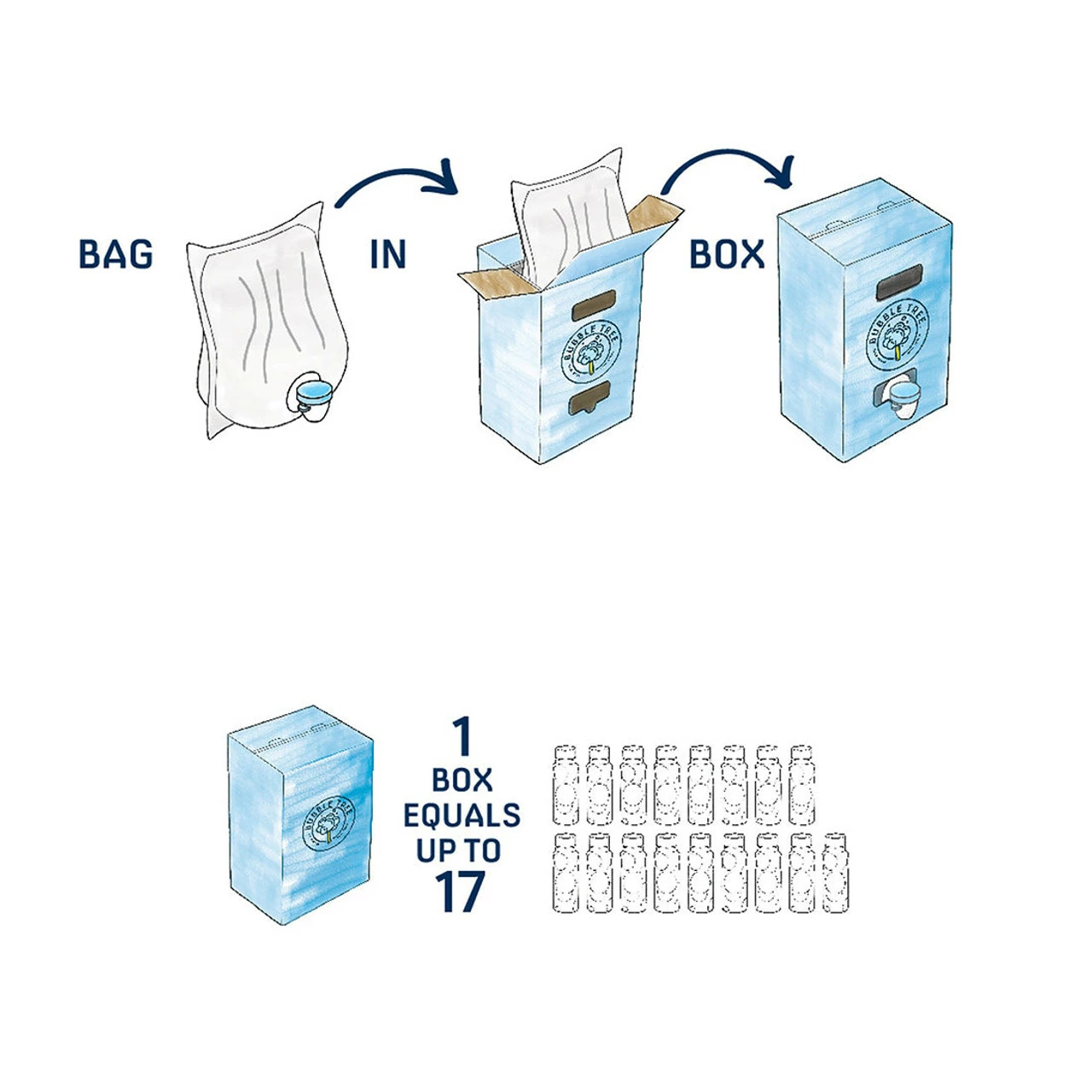 Bubble Tree™ Original Bubbles Solution - 2 Liter - Image 3